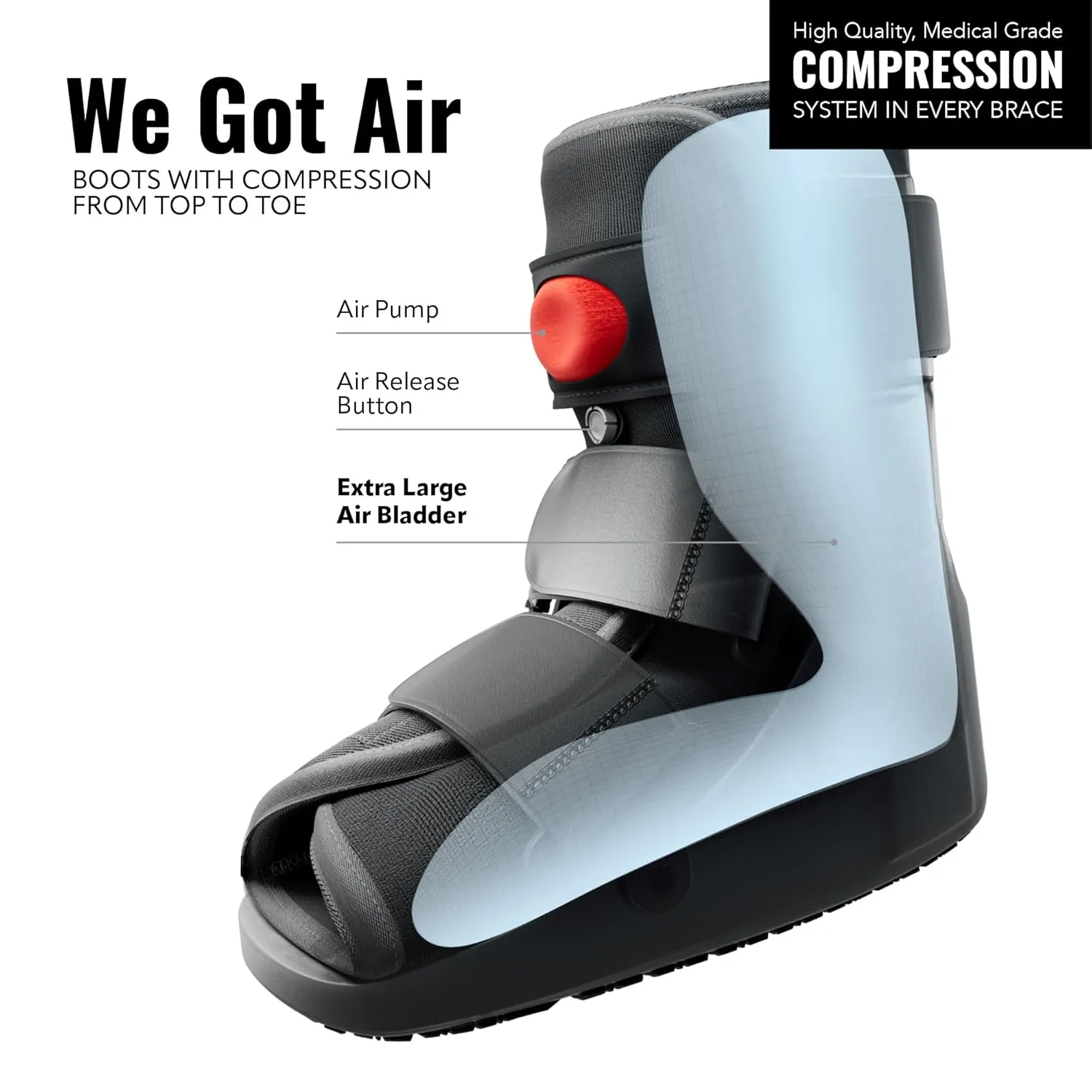 Rapid Recover Short Walking Boot, Medical Grade Foot Brace, Ankle Boot & Brace, Adjustable Air Pump, Sprain & Injury Recovery, Post Op Shoe, Foot Boot for Injured Foot, Small, Black