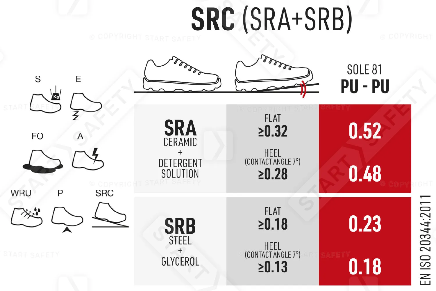 Sixton Corvara Endurance 81087-06L S3 SRC Safety Boot